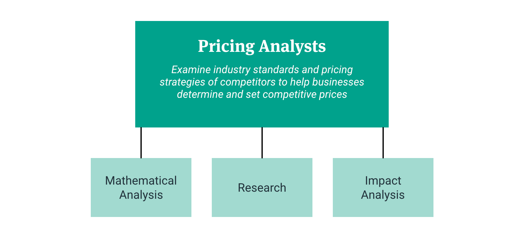 Pricing analysts 101 What does a pricing analyst do? [+ qualifications]